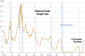 fed-rate-promo-superJumbo-v3