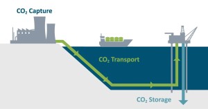 Carbon Capture and Storage (CCS)