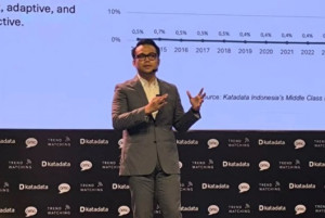 image source: Katadata Insight Center